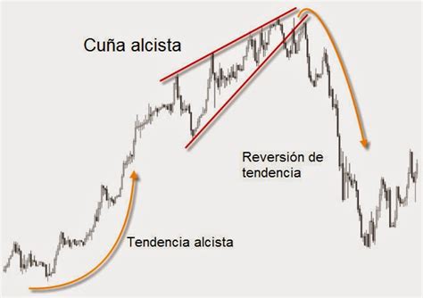 Swing Trading Con Macd AnÁlisis Del Ibex35