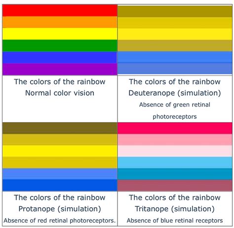 Color Blindness Correction Lenses ~ wallpaper andri