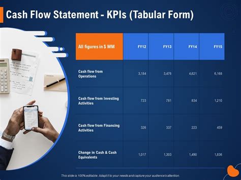 Cash Flow Statement Kpis Tabular Form Investing Ppt Powerpoint Presentation Styles Graphics