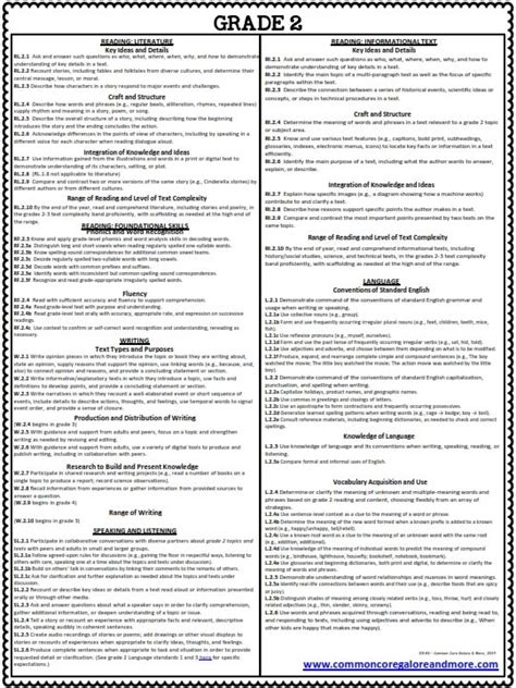 Common Core Standards For 10th Grade English