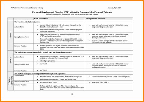 Career Development Plan Template New 15 Career Development Plan