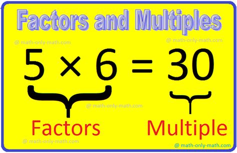 Perfect Numbers Factors Solved Examples Sum Of Its Factors