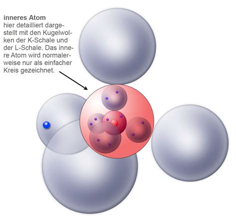 Das Kugelwolkenmodell