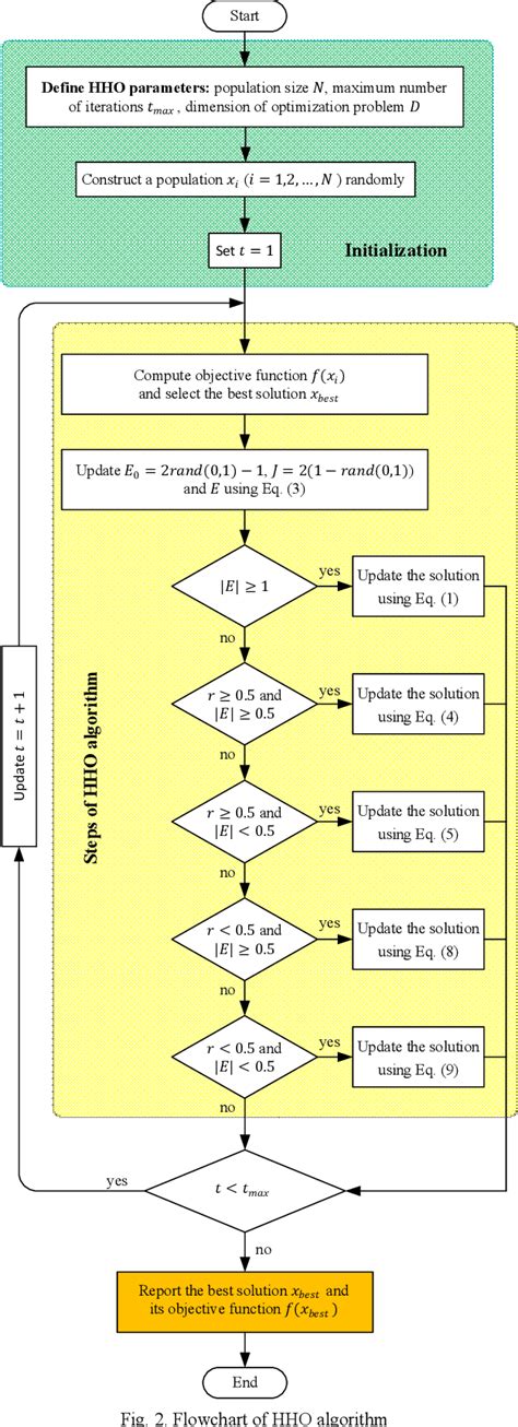 Figure From Hho Algorithm Based Pid Controller Design For Aircraft