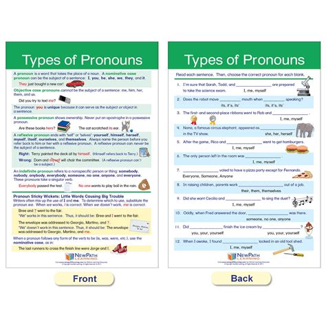 Parts Of Speech Bulletin Board Activity Chart Set Loomini