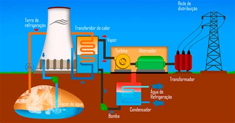 Energia Geotérmica O Que É E Como Funciona 5 Exemplos