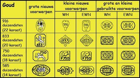 Keurtekens Nl Goud Antieke Juwelen Edelmetaal