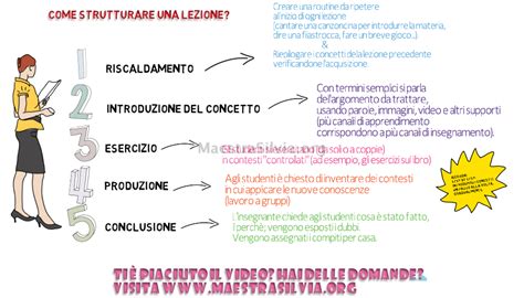 Struttura Di Una Lezione Il Blog Di Maestra Silvia