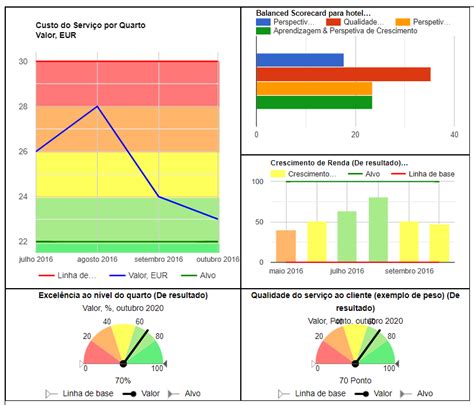 Exemplos De Balanced Scorecard Kpis Hot Sex Picture