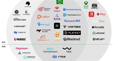 2021 Cloud Gaming Markets First Billion Dollar Year Blacknut B2c