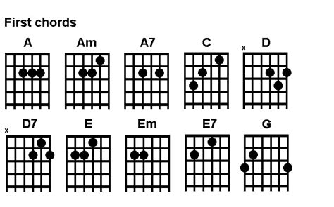 Beginners Chords - Printer friendly