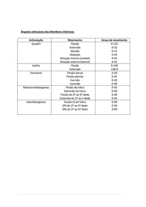 Manual De Goniometria Pdf