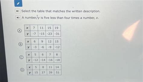 Solved Select The Table That Matches The Written Chegg