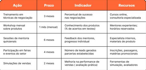 Modelo De PDI A Estrutura Ideal Para Transformar A Sua Empresa