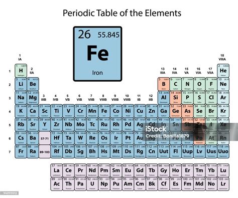 Número Atômico Do Ferro - Vetores de Ferro Grande Na Tabela Periódica Dos Elementos Com Número ...