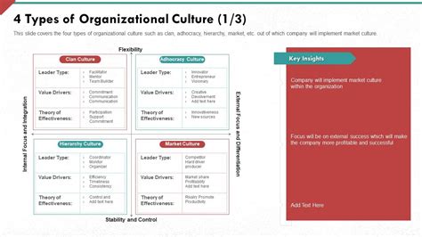 4 Types Of Organizational Culture Market Developing Strong Organization