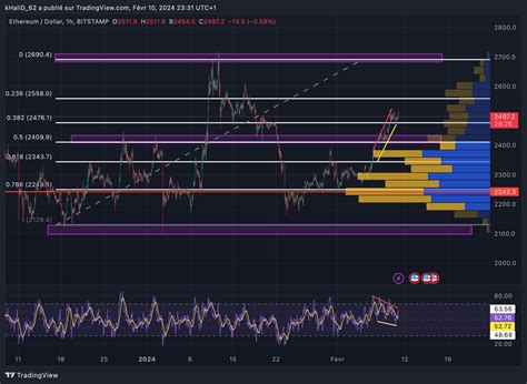 Bitstampethusd Chart Image By Khalid62 — Tradingview