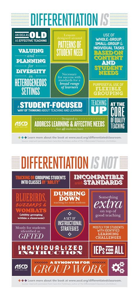 Heres A Snapshot Of Differentiation— Some Things Off Each List