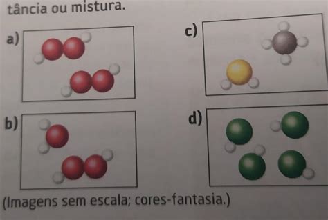 Organizar O Conhecimento Classifique As Representa Es Abaixo Em