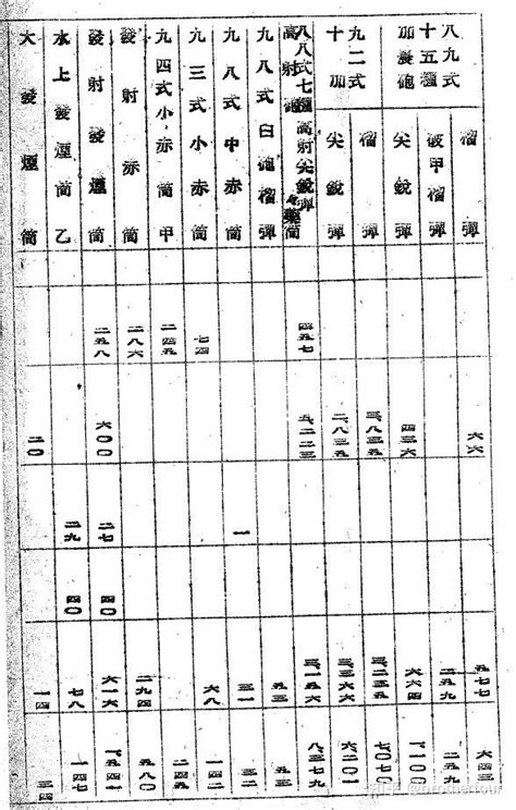 1941年12月8日——1942年3月31日，日军在东南亚的弹药（炮弹）射耗和缴获 知乎