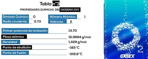 Oxígeno Usos Y Aplicaciones Más Que Vida Y Combustión Gasex