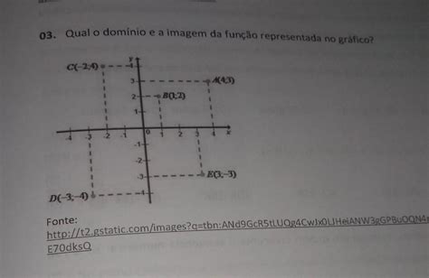 03 Qual O Domínio E A Imagem Da Função Representada No Gráfico