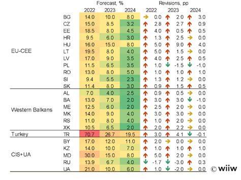 Bne IntelliNews Emerging Europe Is Growing Faster Than Expected This