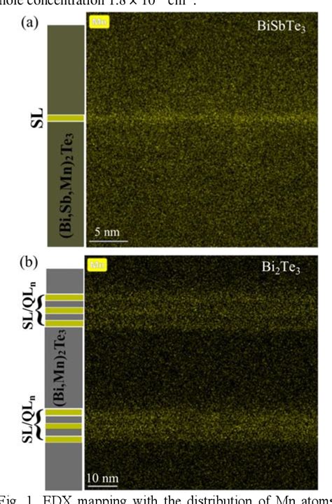 Figure From Fermi Level Dependence Of Magnetism And Magnetotransport