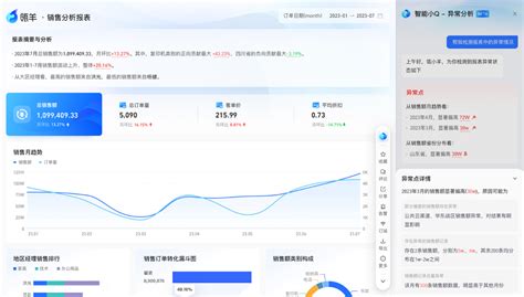 瓴羊Quick BI V5 0发布一键解锁智能小Q等全新智能商业分析能力 中华网