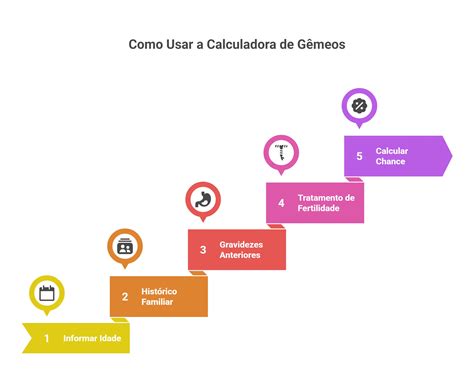 Probabilidade De Ter Gêmeos - Calculadora de Probabilidade de Gêmeos