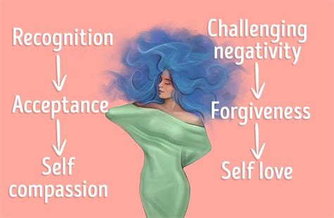 How To Develop Self Love And How It Differs From Selfishness 5