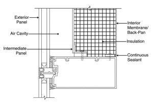 Glass Spandrels And Shadow Boxes Design And Construction Considerations