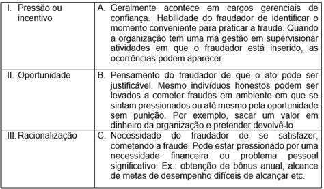 Leia E Associe As Duas Colunas Em Rela O S Caracter Sticas Comuns