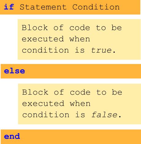 Module Conditional Statements Introduction To Programming Concepts