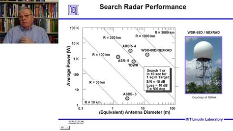 Introduction To Radar Systems Lecture 2 Radar Equation Part 2