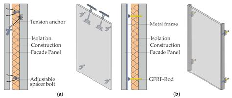 Influence of Different Fiber Dosages on the Behaviour of Façade Anchors