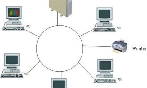 Pengertian Topologi Ring Fungsi Cara Kerja Kelebihan Dan