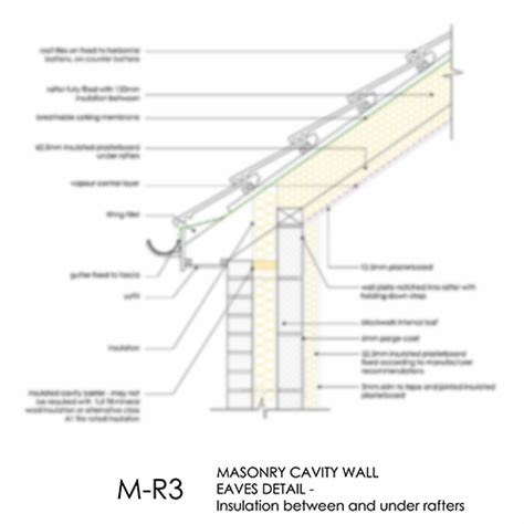 MR3 Eaves Detail Insulation Between And Under Rafters