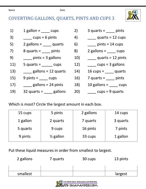 Conversion Chart Th Grade Math