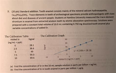 Solved Pts Standard Addition Tooth Enamel Consists Chegg