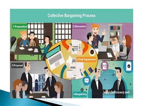 A Comprehensive Guide to Collective Bargaining Agreements 16