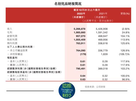 名创优品在国内与海外市场表现为何差异巨大？ 蓝鲸财经