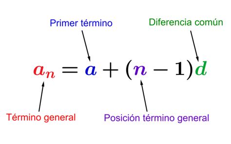 Descubriendo El Fascinante Mundo De Las Sucesiones Conoce Su