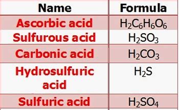 Chemistry Acid Base Polyprotic And Monoprotic Acids