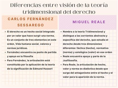 Diferencias entre Visión de la Teoría Tridimensional del Derecho