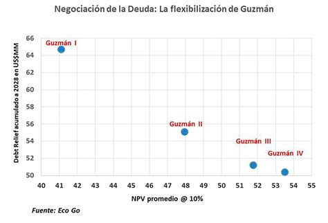 Deuda Blackrock Y Sus Aliados Confirmaron Que Pretenden Llegar A Un