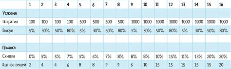 Decision Table — что это и как применять / Хабр