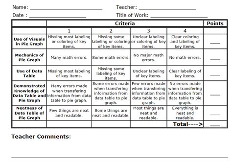 Assessment Webquest