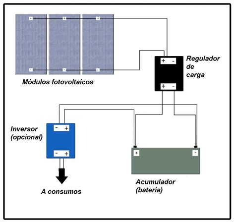 Diagrama Unifilar Paneles Solares Aprovecha El Diagrama Unif