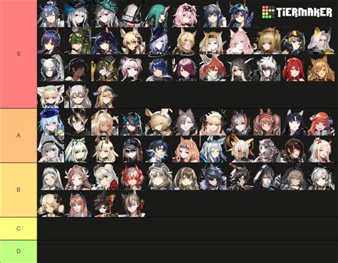 Arknight 2023 01 Tier List Community Rankings TierMaker